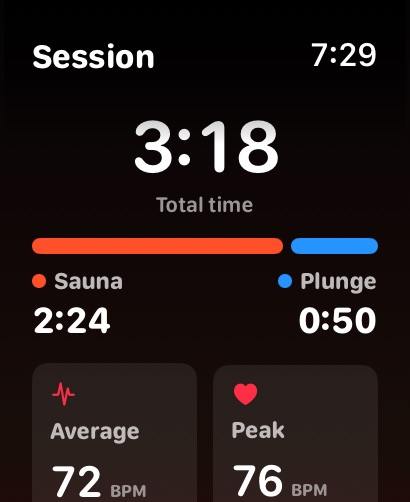 Phyros session summary with sauna and plunge totals